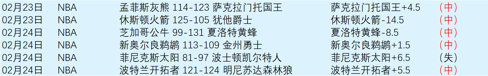 林诗栋五局,苦战,勇闯男单四,2026世界杯,世界杯赛程,球队动态,举办城市,赛事分析