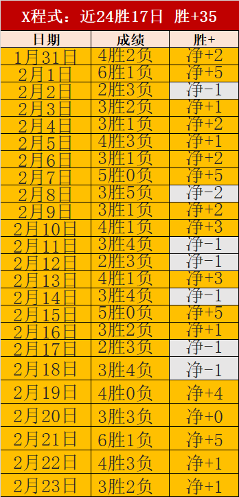 大乐透期号,专家推荐,激战马拉卡,2026世界杯,世界杯赛程,球队动态,举办城市,赛事分析