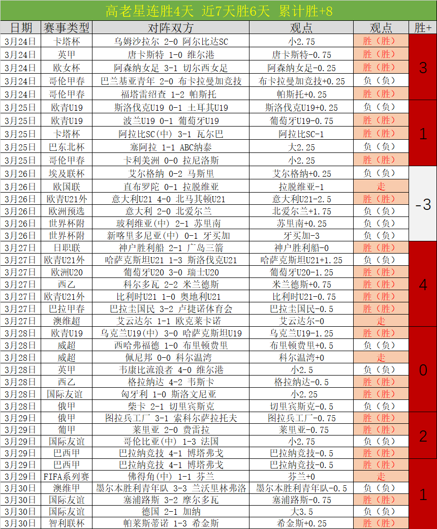 赛事分析,雷霆对阵凯,尔特人专家,2026世界杯,世界杯赛程,球队动态,举办城市,赛事分析