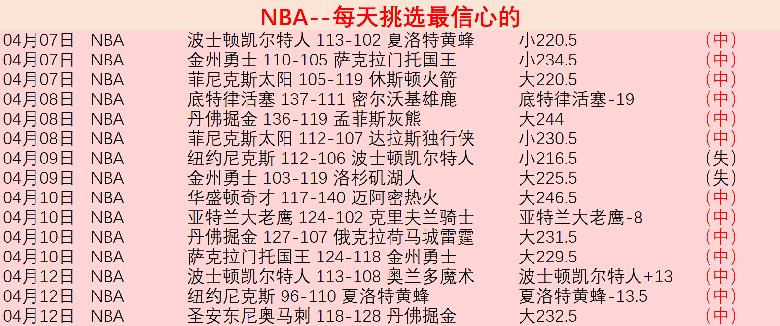 深度解析,胜负揭晓,一图览尽精,2026世界杯,世界杯赛程,球队动态,举办城市,赛事分析