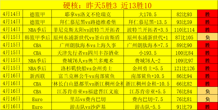 吴艳妮期待,亚洲巅峰之,高手齐聚较,2026世界杯,世界杯赛程,球队动态,举办城市,赛事分析