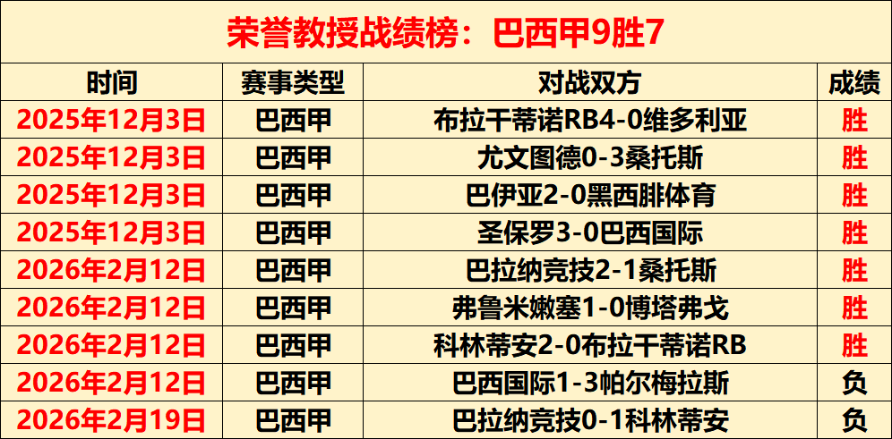 吴艳妮期待,亚洲巅峰之,高手齐聚较,2026世界杯,世界杯赛程,球队动态,举办城市,赛事分析