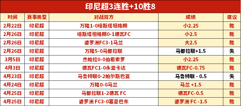 中国女足,期号分析,专家推荐质,2026世界杯,世界杯赛程,球队动态,举办城市,赛事分析