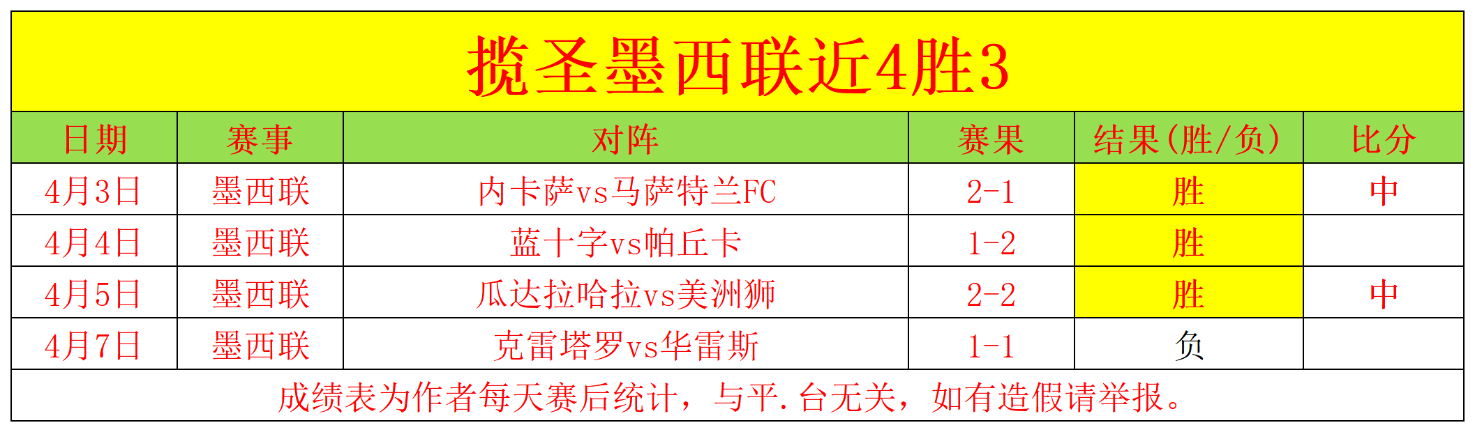 曼联下赛季,收入预测,或达,2026世界杯,世界杯赛程,球队动态,举办城市,赛事分析