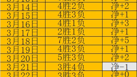 【英超焦点战】曼城主场豪取11连胜，今日能否轻松征服富勒姆？