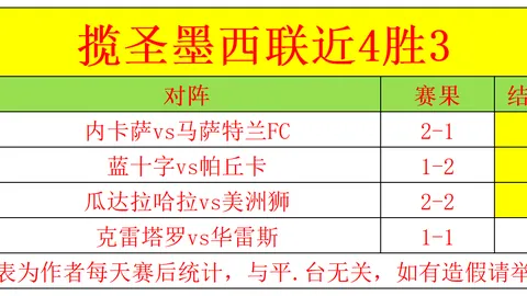 曼联下赛季收入预测：或达2亿英镑，欧冠奖金丰厚